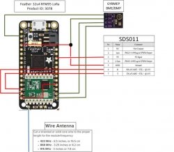 Модуль Барометрический датчик GYBMEP BME/BMP280 5V I2C